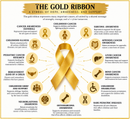 Gold Ribbon Childhood Cancer Awareness Bracelet – You Are More Loved Inspirational Gift – Adjustable Survivor Support Jewelry